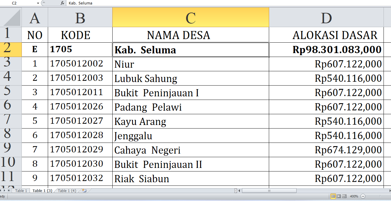 Rincian Dana Desa Tiap Desa Tahun 2025 Seluma, Total Rp142,2 Miliar: Ini Desa Terbesar