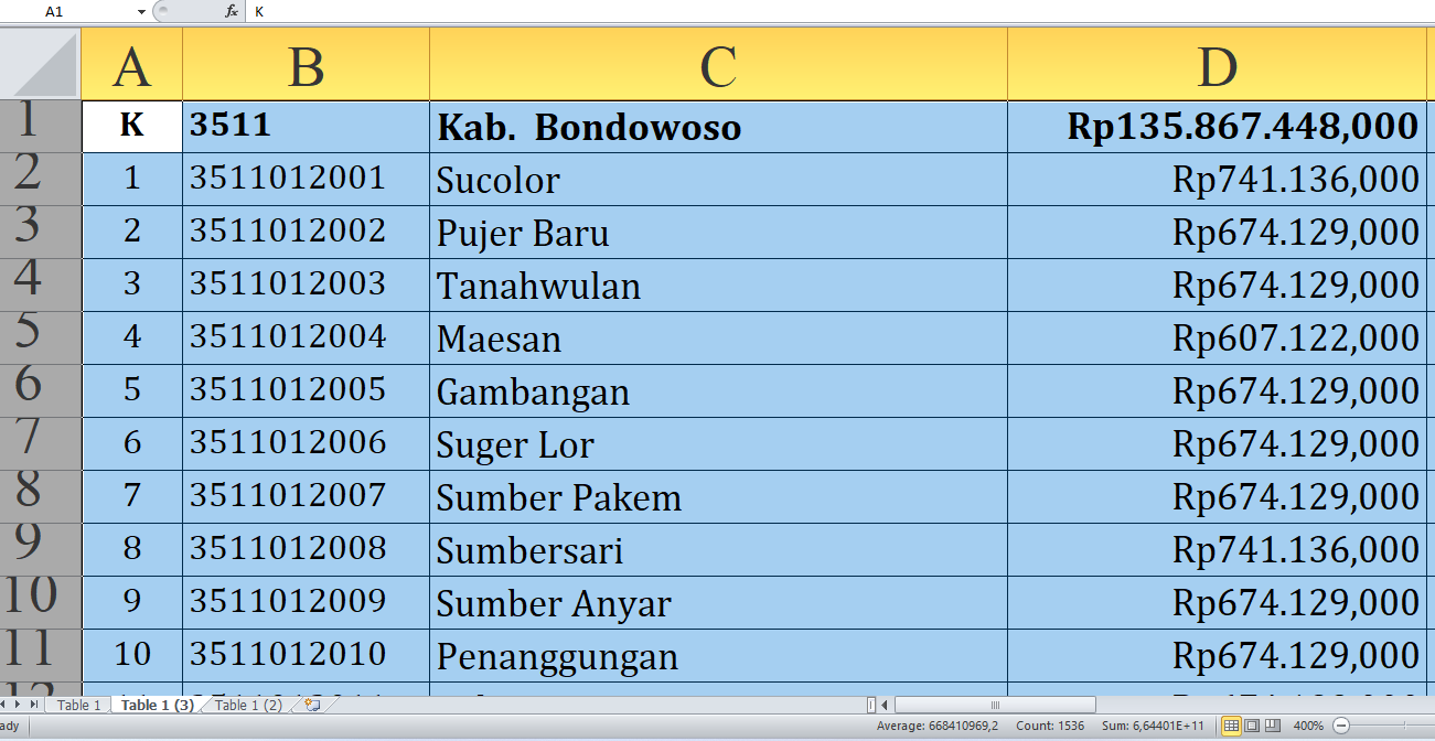 Rincian Dana Desa Tahun 2025 Tiap Desa di Bondowoso Provinsi Jawa Timur, Total Rp210,9 Miliar: Ini Desa Terbes