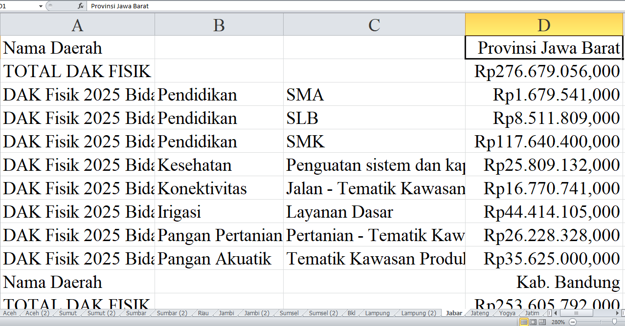 Rincian Pagu Dana DAK Fisik 2025 untuk Jawa Barat: Provinsi, Kabupaten Bandung, Bekasi, Bogor, dan Ciamis