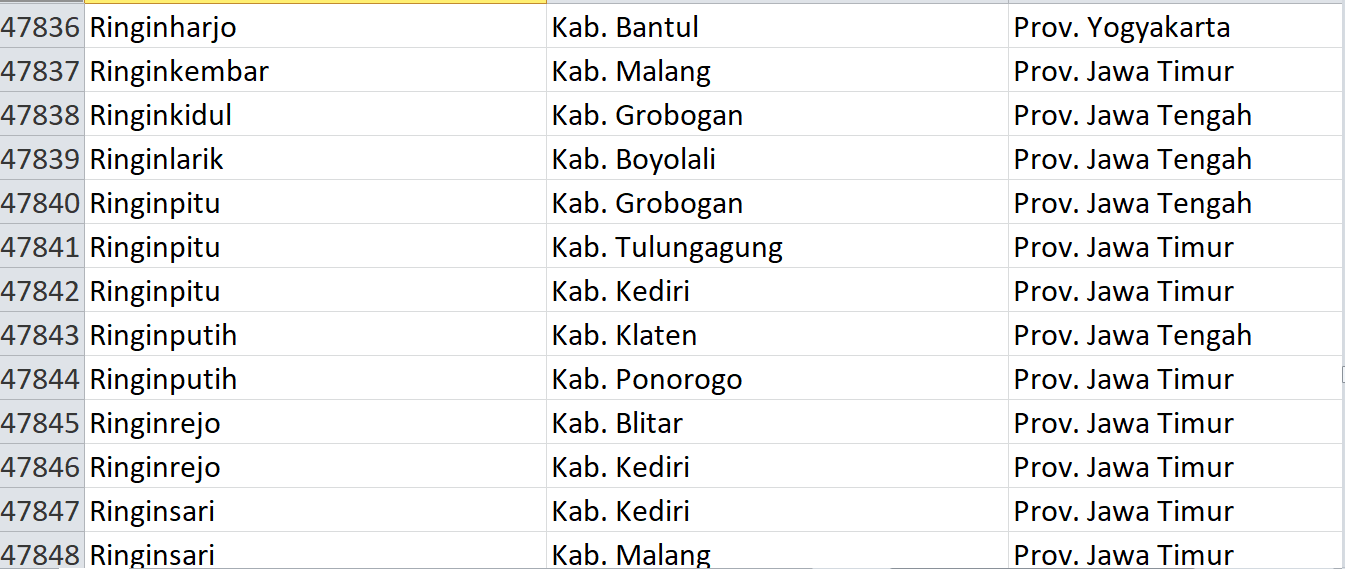 Nama Pasaran di Indonesia, ‘Ringin’ Jadi Nama 56 Desa: Ini Daftar Lengkapnya