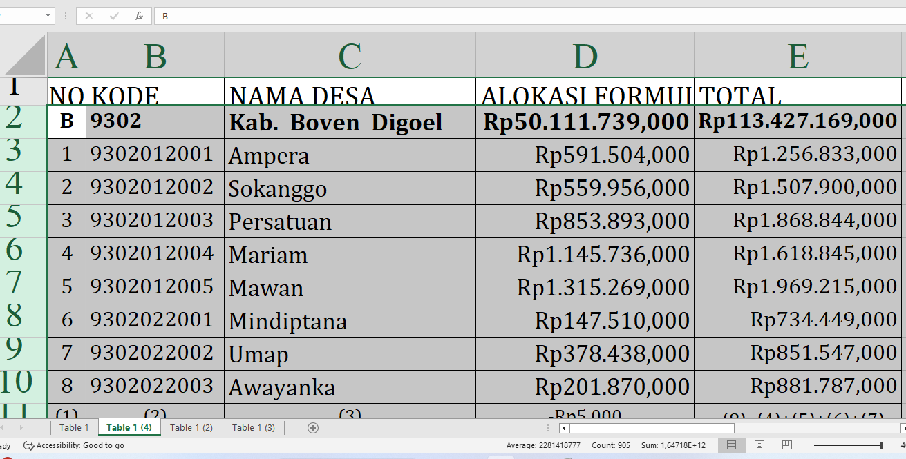 Dana Desa 2025 Boven Digoel Provinsi Papua Selatan Capai Rp113,4 Miliar: Ini Rincian per Desa