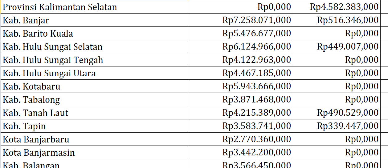 Bantuan Operasional Keluarga Berencana Kalimantan Selatan Rp58,7 Miliar, Berikut Rincian per Daerah