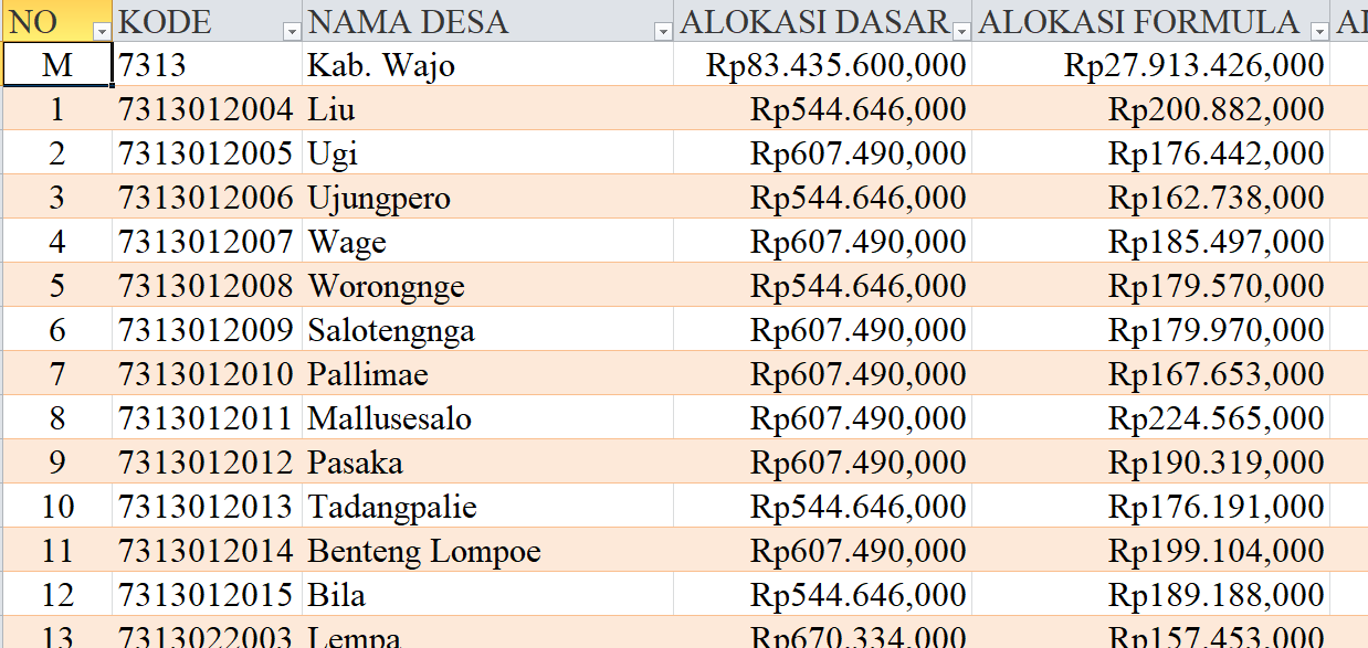 Tabel Rincian Dana Desa 2024 Kabupaten Wajo, Sulawesi Selatan: Ini Lengkapnya