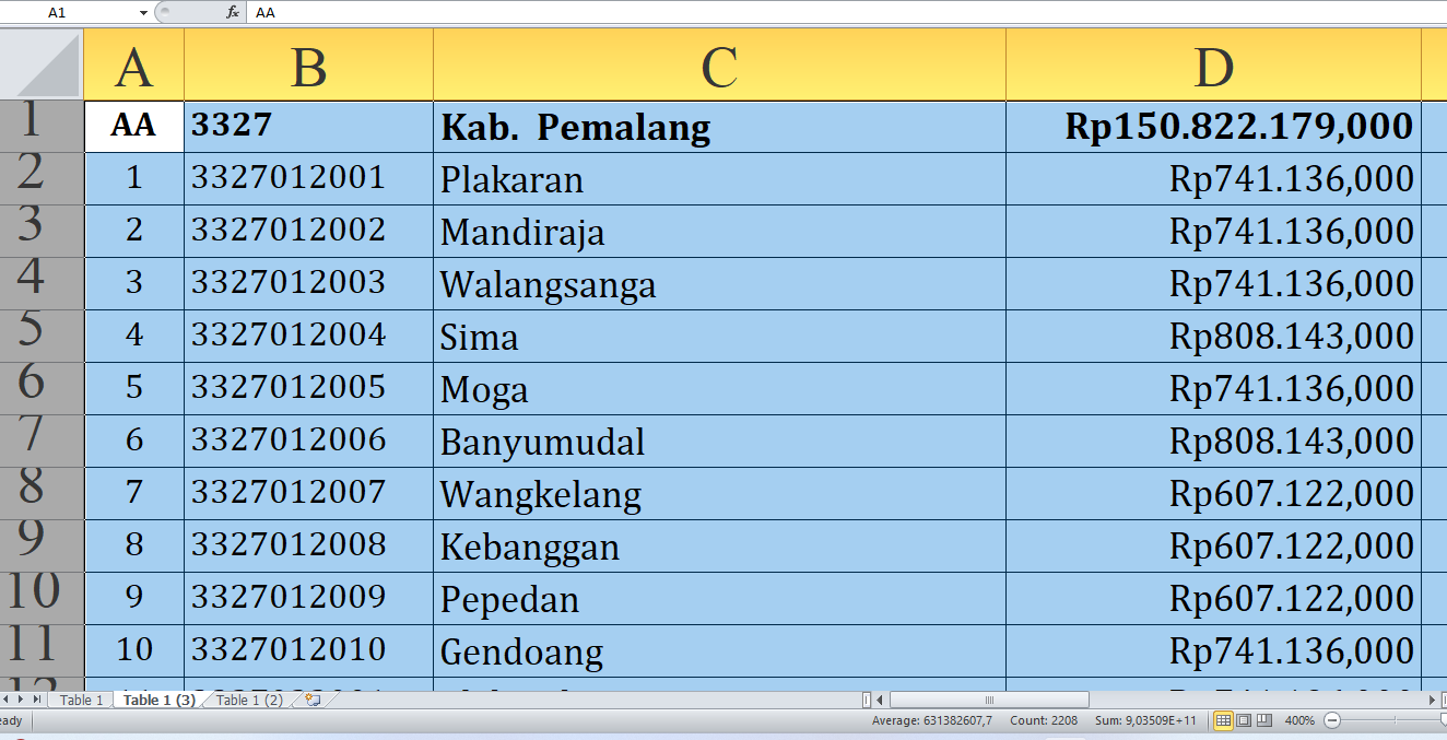 Rincian Dana Desa 2025 Tiap Desa di Pemalang Provinsi Jawa Tengah, Total Rp256,7 Miliar: Ini Desa Terbesar