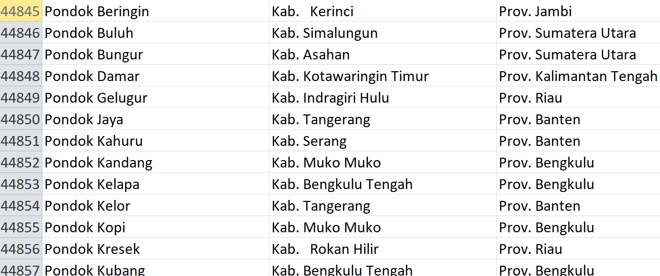 Nama Pasaran di Indonesia, ‘Pondok’ Jadi Nama 62 Desa: Ini Daftar Lengkapnya