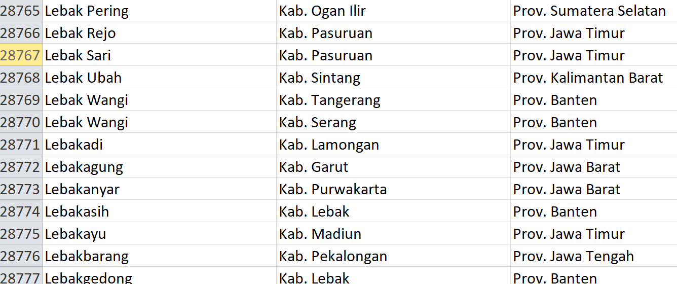 Nama Pasaran di Indonesia, ‘Lebak’ Jadi Nama 62 Desa: Ini Daftar Lengkapnya