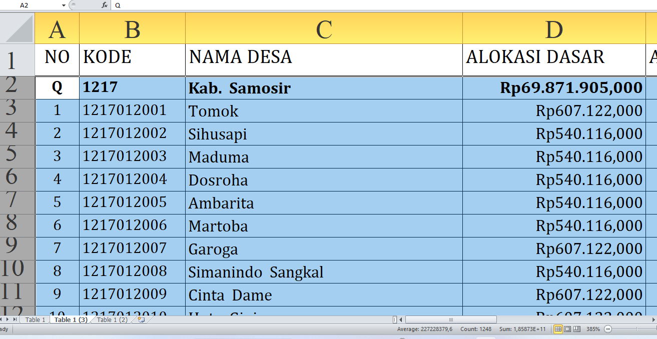 Rincian Dana Desa Tiap Desa Tahun 2025 Samosir, Total Rp99,03 Miliar: Ini Desa Terbesar