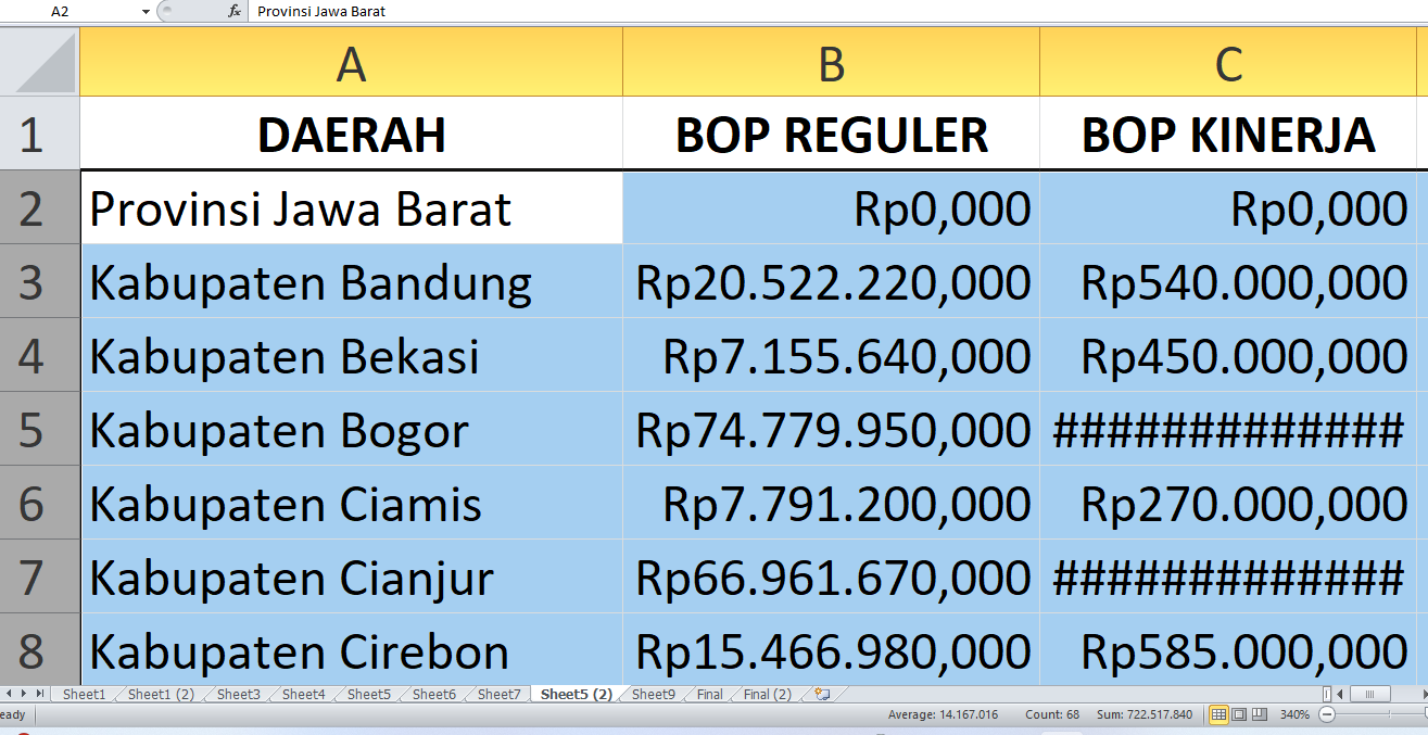 Provinsi Jawa Barat Dialokasikan Rp467,1 miliar untuk BOP Kesetaraan 2025, Begini Pembagiannya