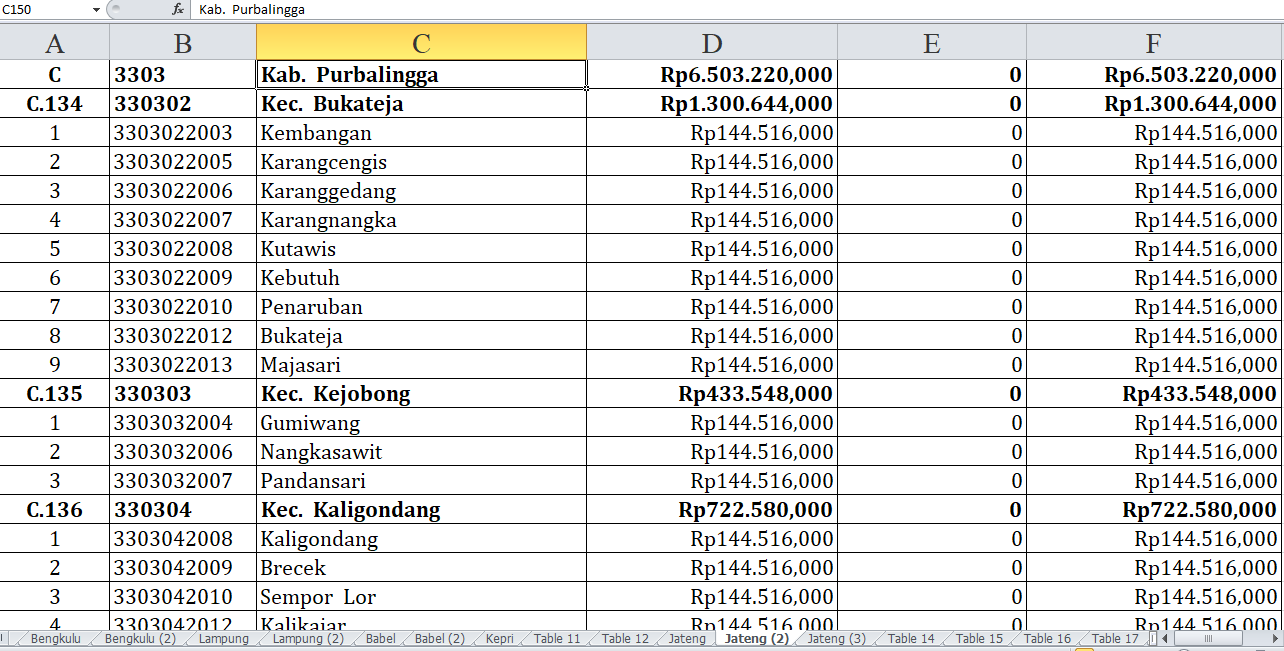 45 Desa di Kabupaten Purbalingga Terima Dana Insentif Desa 2024: Rincian Lengkap