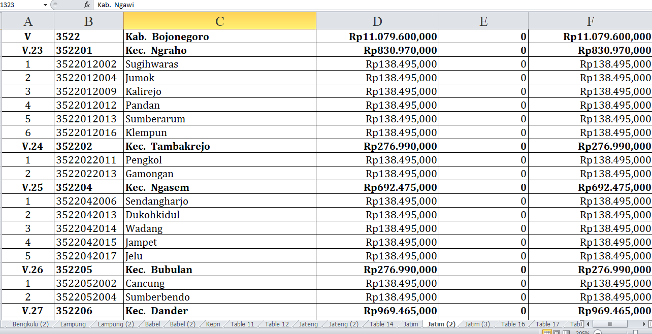 80 Desa di Kabupaten Bojonegoro, Jawa Timur, Raih Dana Insentif Desa Tahun 2024: Berikut Daftarnya