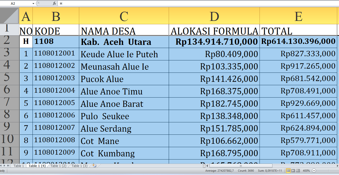 Rincian Dana Desa 2025 Aceh Utara Provinsi Aceh: Desa Terbesar untuk Desa A-B Terima Berapa? 