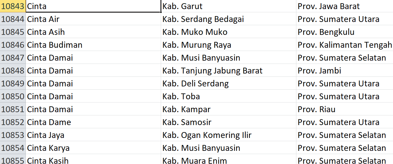 Nama Pasaran, ‘Cinta’ Digunakan 66 Desa se-Indonesia, Bagaimana Desamu? Ini Daftarnya