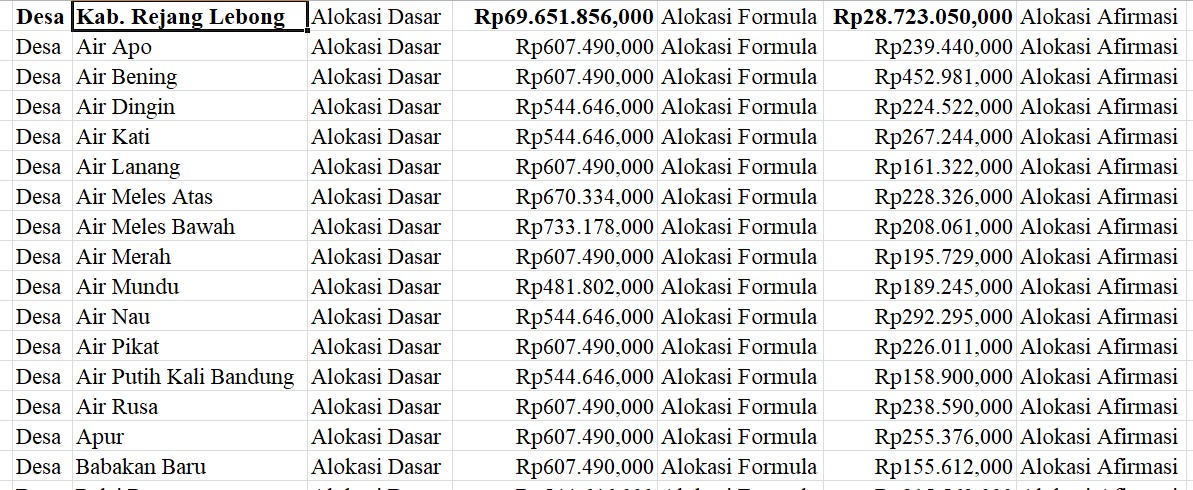 Wajib Tahu! Ini Alokasi Dasar dan Formula Dana Desa 2024 Rejang Lebong 1