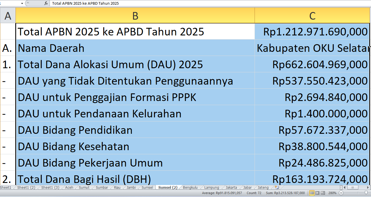 APBD 2025 OKU Selatan: Berapa Alokasi Dana Desa dan DBH dari APBN 2025?