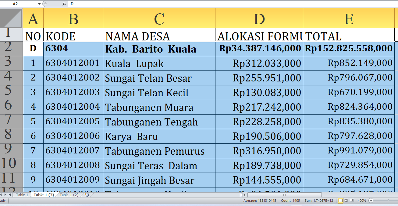 Dana Desa Tahun 2025 Banjir ke Barito Kuala Provinsi Kalimantan Selatan! Desa Mana yang Paling Beruntung?