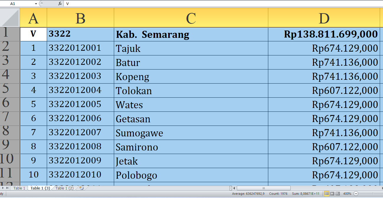 Rincian Dana Desa 2025 Semarang Provinsi Jawa Tengah Rp208,5 miliar, Berikut Detail per Desa: Simak yang Terbe