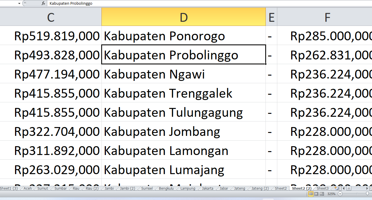 DAK SMP untuk Kabupaten dan Kota di Provinsi Jawa Timur Tahun 2025, Ini Rinciannya