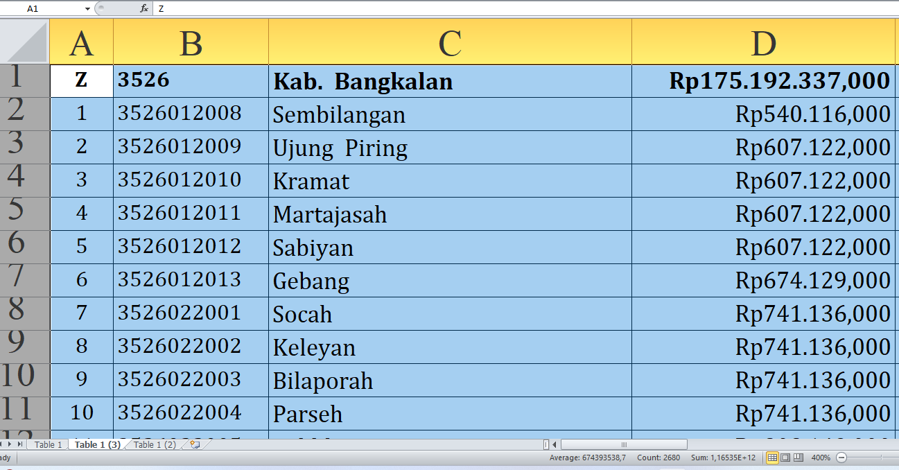 Simak Rincian Dana Desa 2025 Bangkalan Provinsi Jawa Timur, Total Rp282,4 Miliar: Ini Lengkapnya