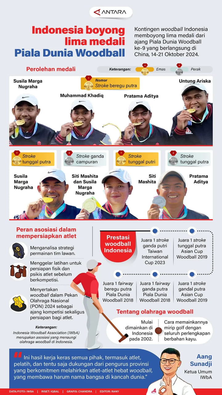 INFOGRAFIS: Indonesia boyong lima medali Piala Dunia Woodball