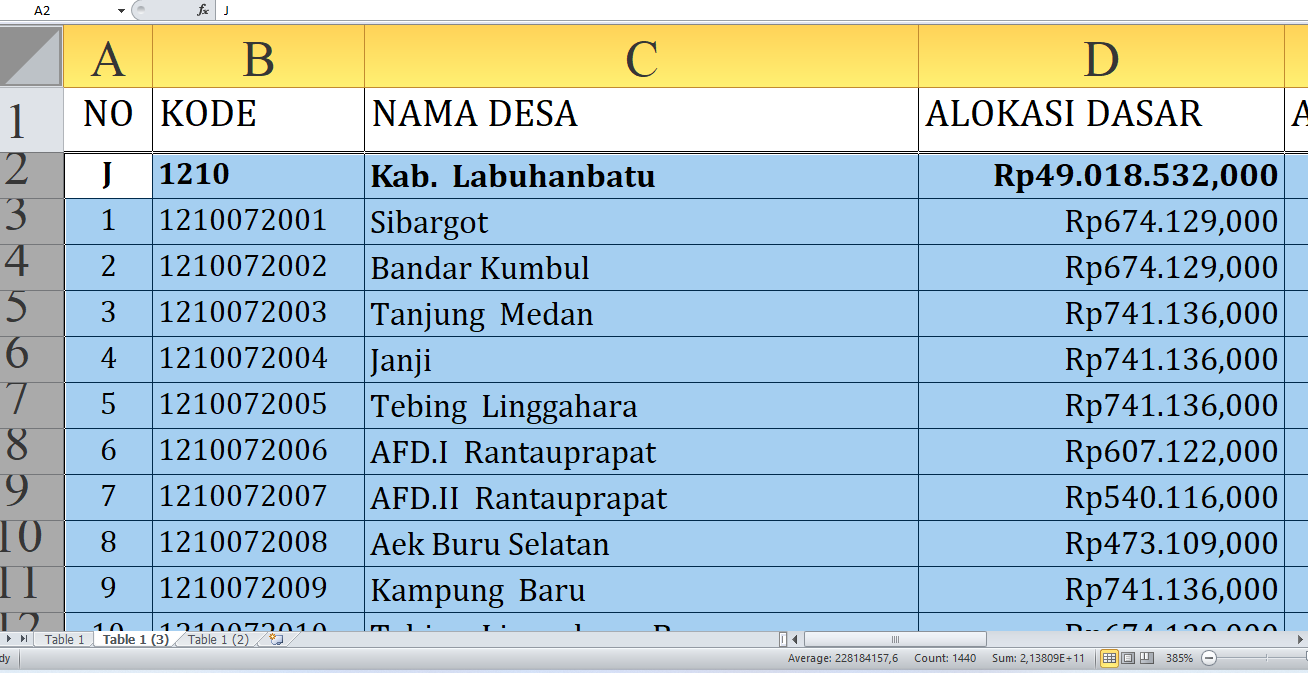 Berapa Dana Desa untuk Desa di Labuhanbatu Tahun 2025? Rp77,5 Miliar, Berikut Rincian Lengkapnya