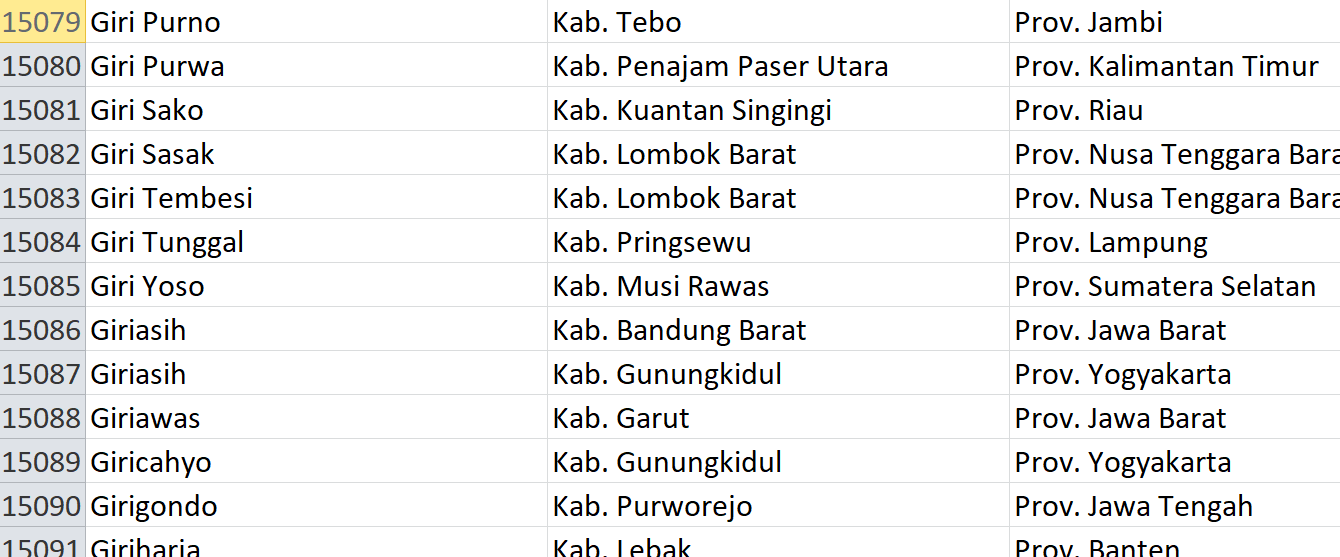 Jangan Gunakan Kata ‘Giri’, Sudah Pasaran! Jadi Nama 154 Desa di Indonesia: Ini Daftarnya