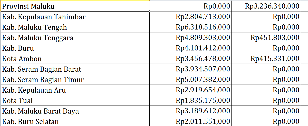 Bantuan Operasional Keluarga Berencana Maluku Rp40,3 Miliar, Berikut Rincian per Daerah