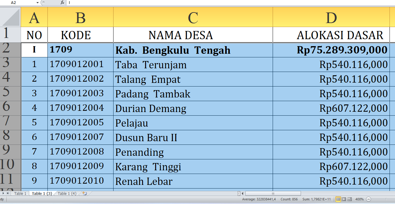 Dana Desa 2025 Bengkulu Tengah Rp106,2 miliar: Rincian per Desa, Siapa yang Terbesar?