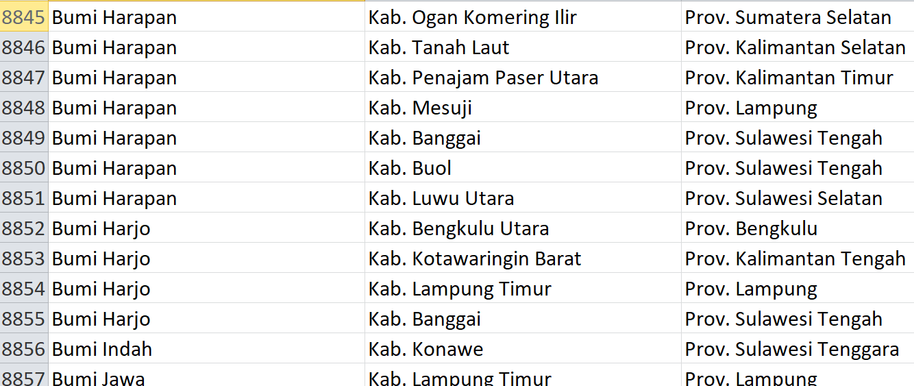 Nama Desa Pasaran, ‘Bumi’ Digunakan 179 Desa se-Indonesia, Bagaimana Desamu? Ini Daftarnya