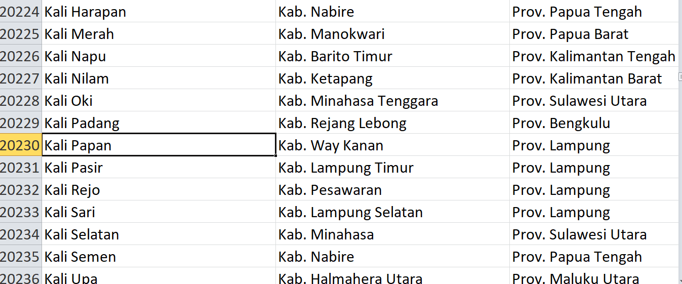 Nama Pasaran di Indonesia, ‘Kali’ Jadi Nama 480 Desa: Ini Daftar Lengkapnya