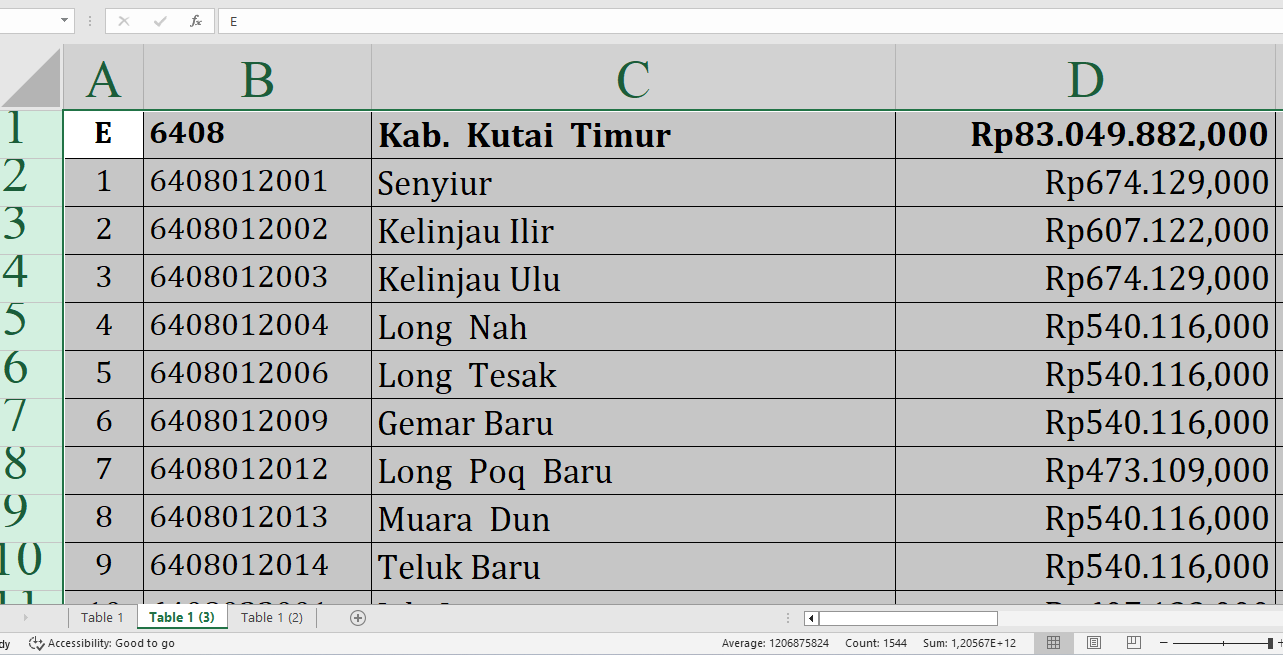 Simak Rincian Dana Desa 2025 Kutai Timur Provinsi Kalimantan Timur, Total Rp150,3 Miliar: Ini Lengkapnya