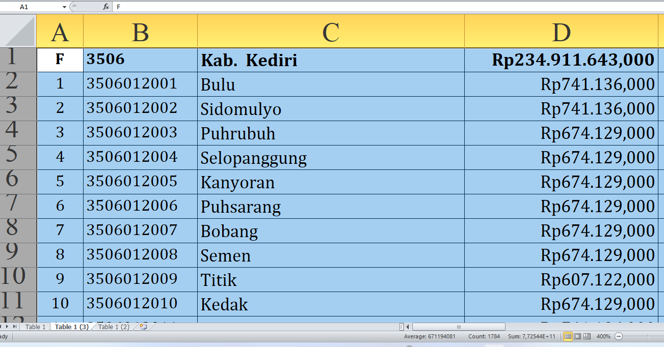 Rincian Dana Desa 2025 Tiap Desa di Kediri Provinsi Jawa Timur, Total Rp372,7 Miliar: Ini Desa Terbesar A-M