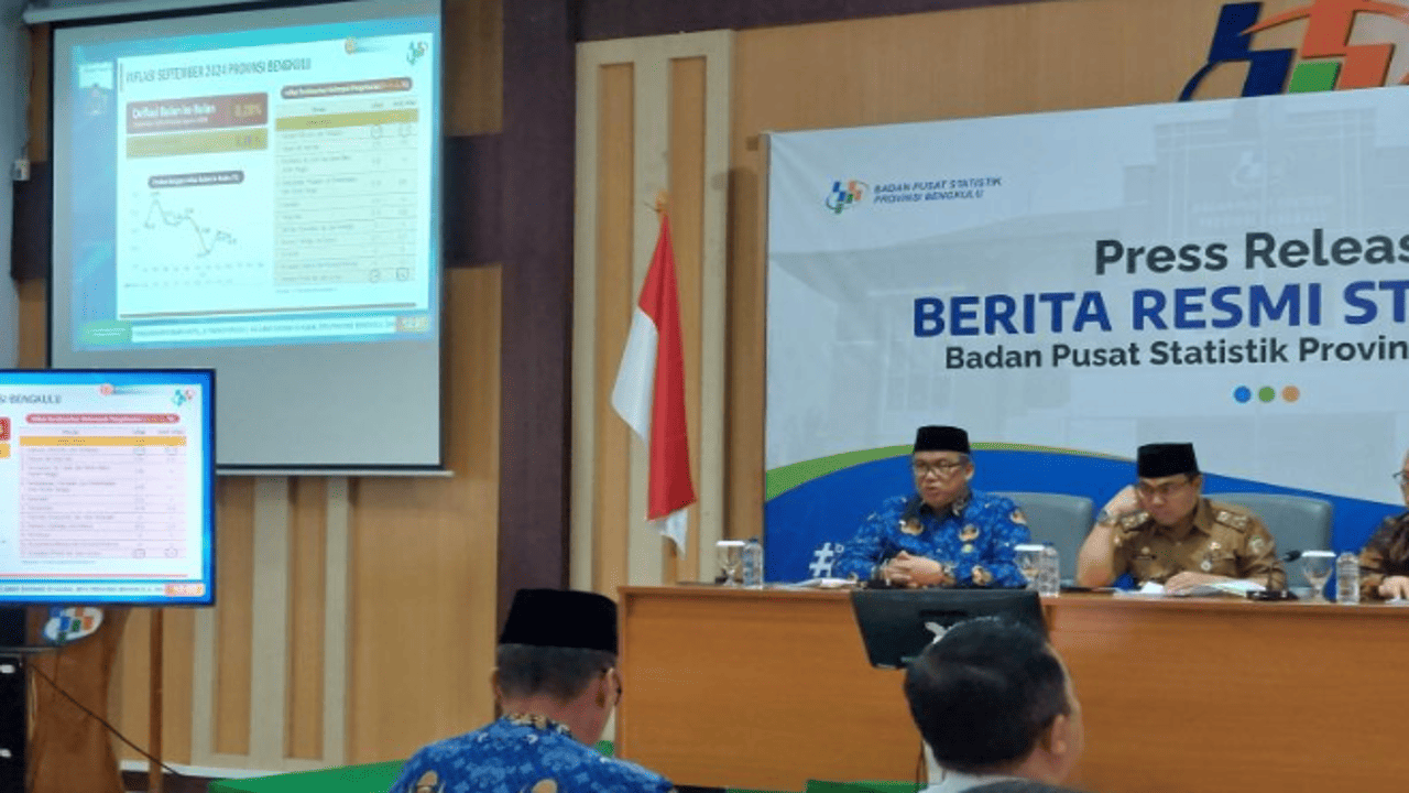 BPS Umumkan Bengkulu Alami Deflasi 4 Bulan Berturut-turut, Inflasi yang Stabil