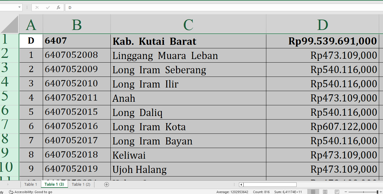 Berapa Rincian Dana Desa 2025 untuk Desa di Kutai Barat Kalimantan Timur? Rp151,3 Miliar, Berikut Lengkapnya