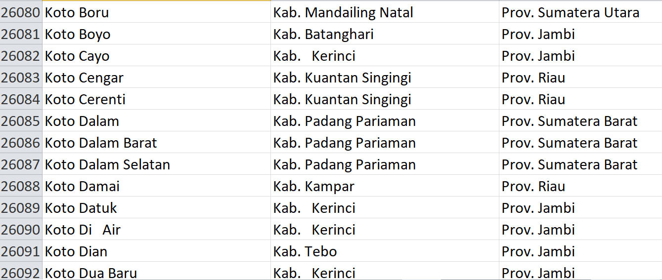 Nama Pasaran di Indonesia, ‘Koto’ Jadi Nama 190 Desa: Ini Daftar Lengkapnya