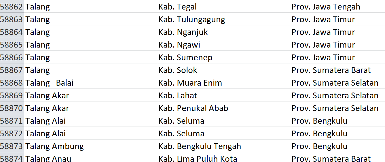 Nama Pasaran di Indonesia, ‘Talang’ Jadi Nama 234 Desa: Ini Daftar Lengkapnya