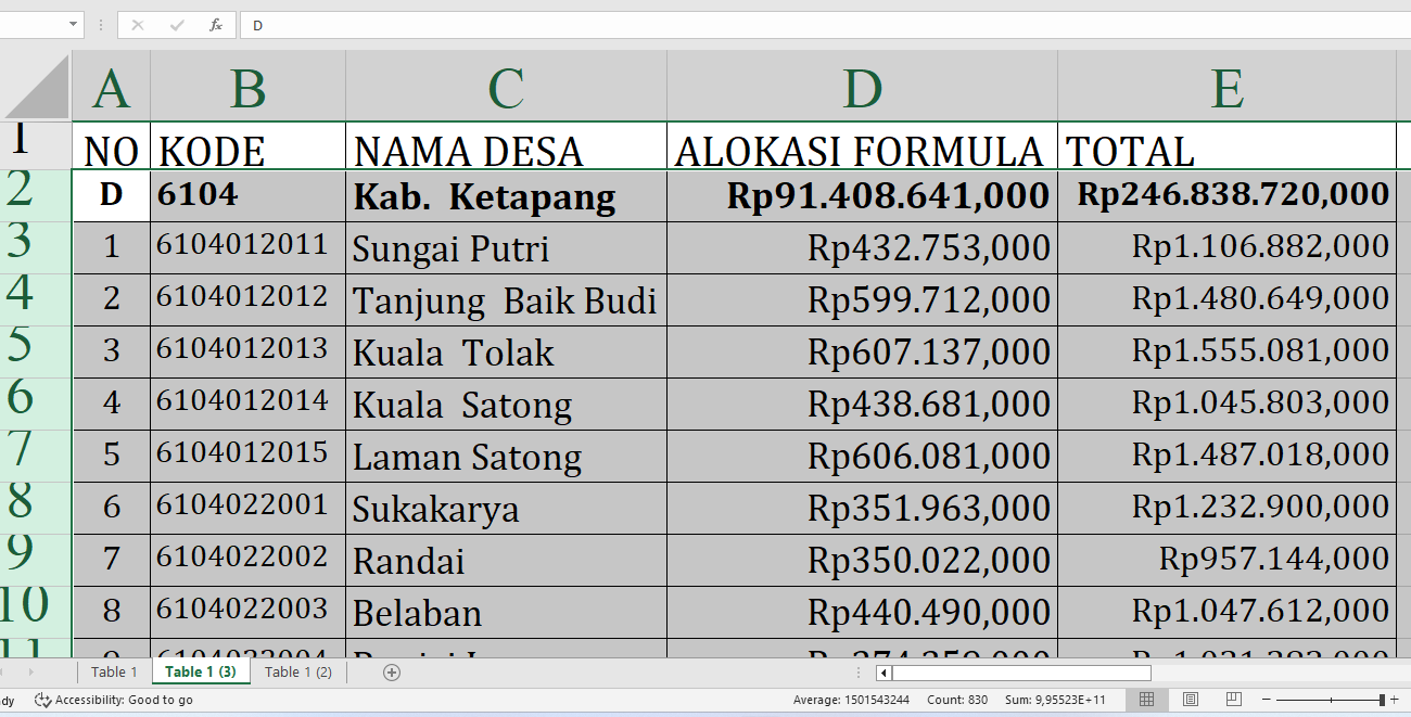 Dana Desa 2025 Capai Rp246,8 Miliar: Kado Istimewa untuk Desa di Ketapang Provinsi Kalimantan Barat