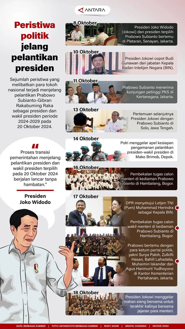 INFOGRAFIS: Peristiwa politik jelang pelantikan presiden