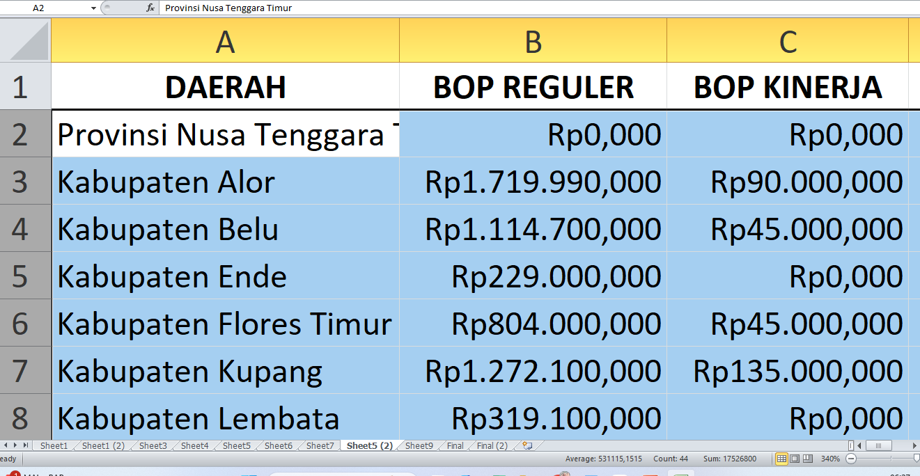 Dana BOP Pendidikan Kesetaraan 2025 di Nusa Tenggara Timur: Detail Rp17,5 miliar per Kabupaten dan Kota