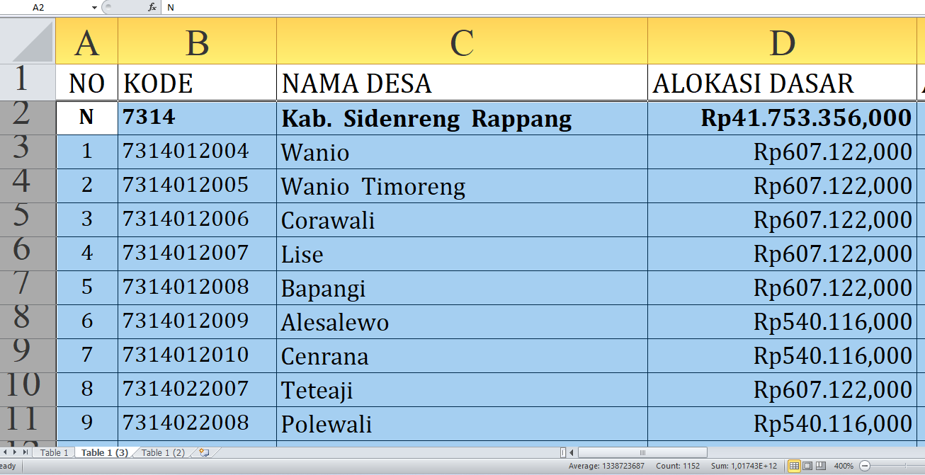 Rincian Dana Desa 2025 Sidenreng Rappang Provinsi Sulawesi Selatan Rp60,8 Miliar: Detail Lengkap di Sini