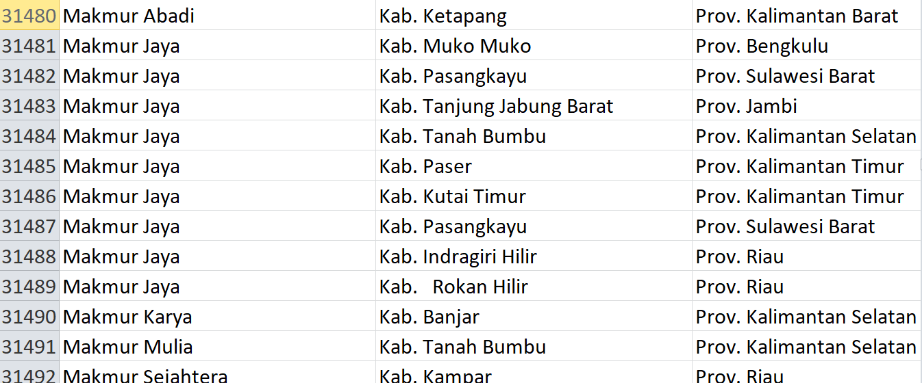 Nama Pasaran di Indonesia, ‘Makmur’ Jadi Nama 303 Desa: Ini Daftar Lengkapnya