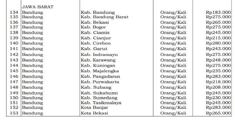 SBM 2026 Perbarui Tarif Transportasi Darat Jawa Barat, Bandung-Bogor Tembus Rp285 Ribu
