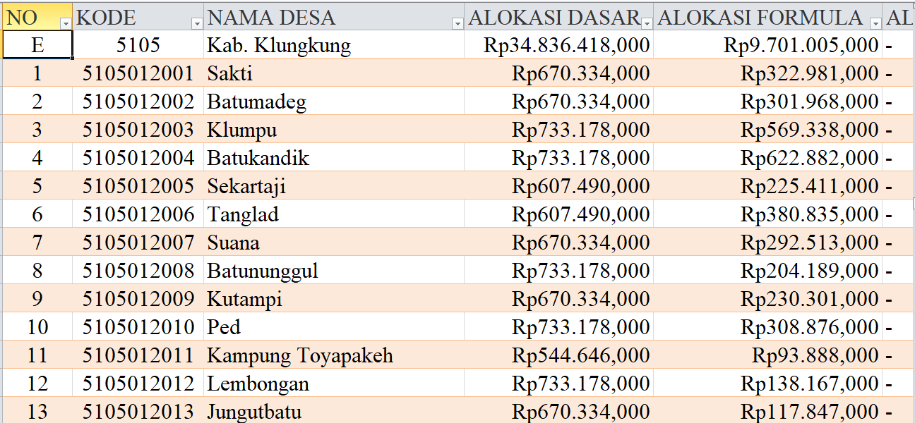 Tabel Rincian Dana Desa 2024 Kabupaten Klungkung, Bali: Ini Lengkapnya