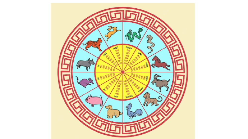 12 Shio dengan Sifat Buruk: Ini Perlu Kamu Tahu Karakter Negatif dalam Zodiak