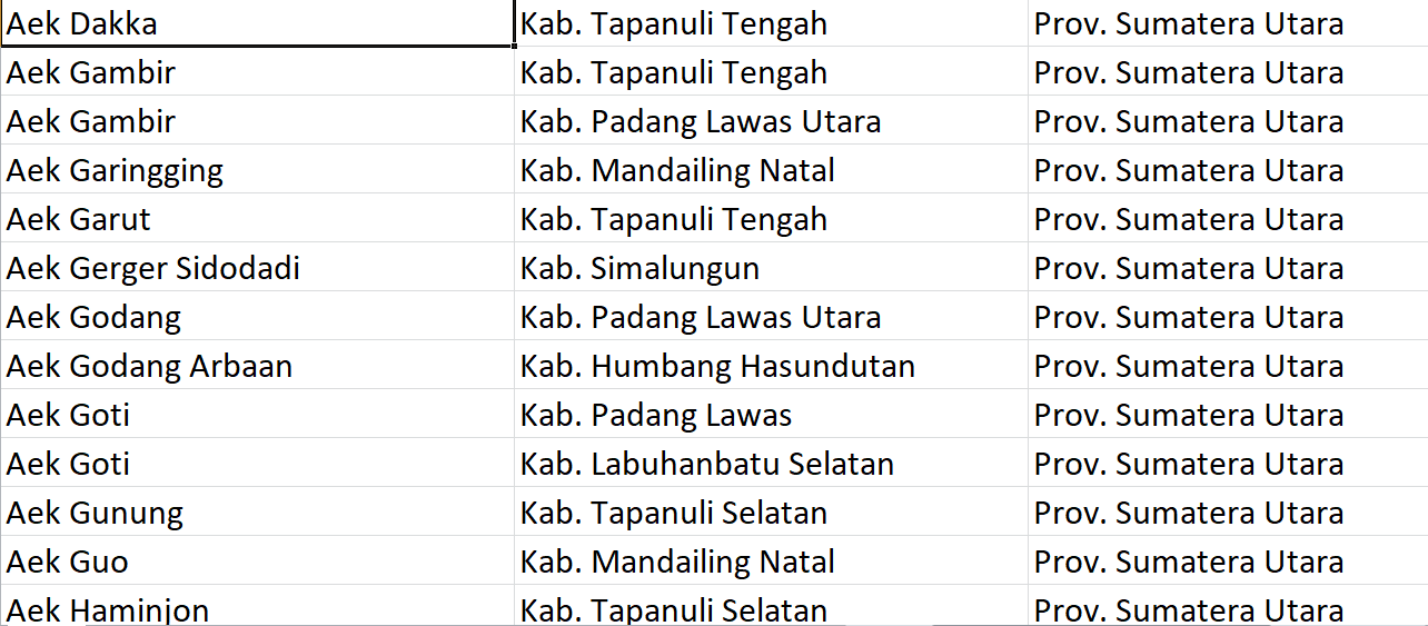 119 Desa di Sumatera Utara Gunakan Kata ‘Aek’, Ini Daftar Lengkapnya