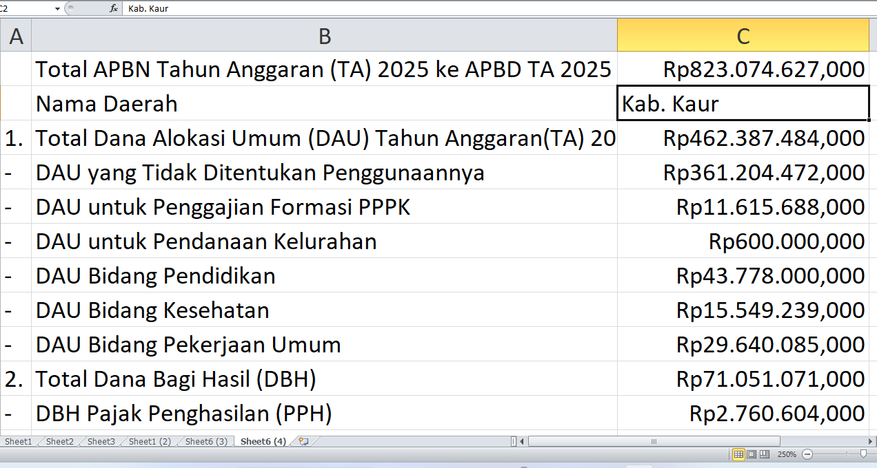 APBN 2025: Rp823,07 Miliar Masuk Kaur, Cek Berapa yang Diberikan untuk Proyek Fisik