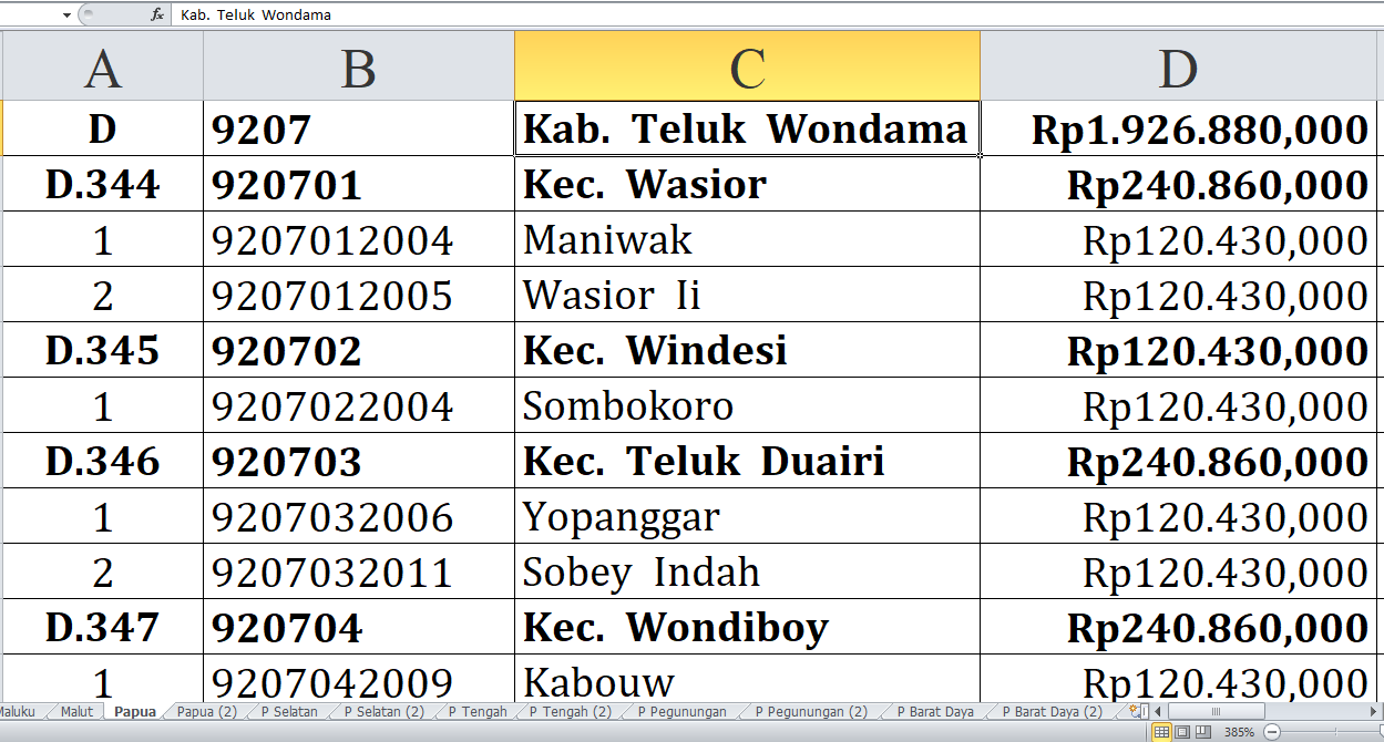 Desa di Teluk Wondama, Kaimana, Manokwari Selatan dan Pegunungan Arfak  Raih Dana Insentif Desa Tahun 2024