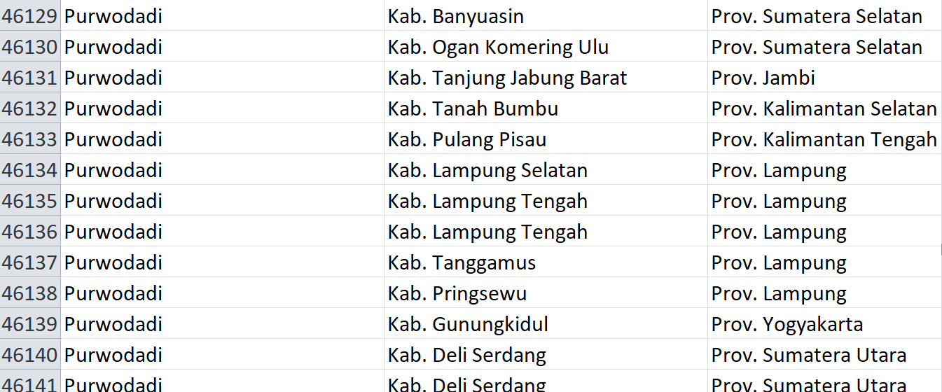 Nama Pasaran di Indonesia, ‘Purwo’ Jadi Nama 172 Desa: Ini Daftar Lengkapnya