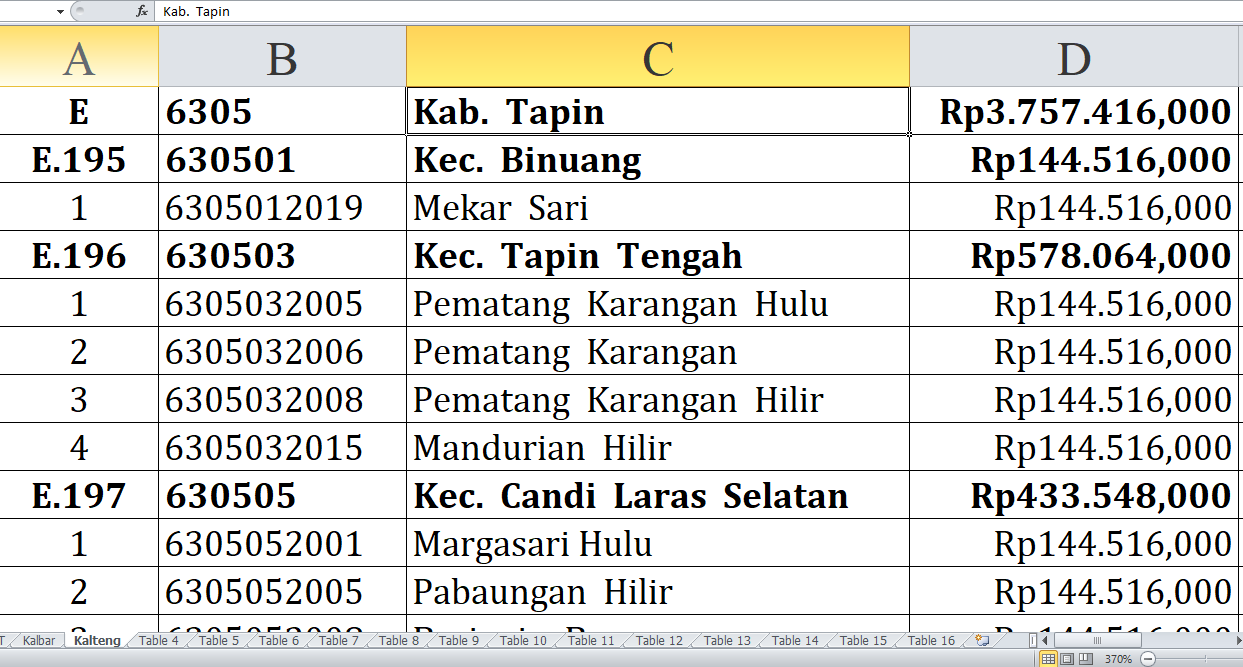 Desa di Kabupaten Tapin, Hulu Sungai Selatan, dan Hulu Sungai Tengah, Kalimantan Selatan, Raih Dana Insentif D