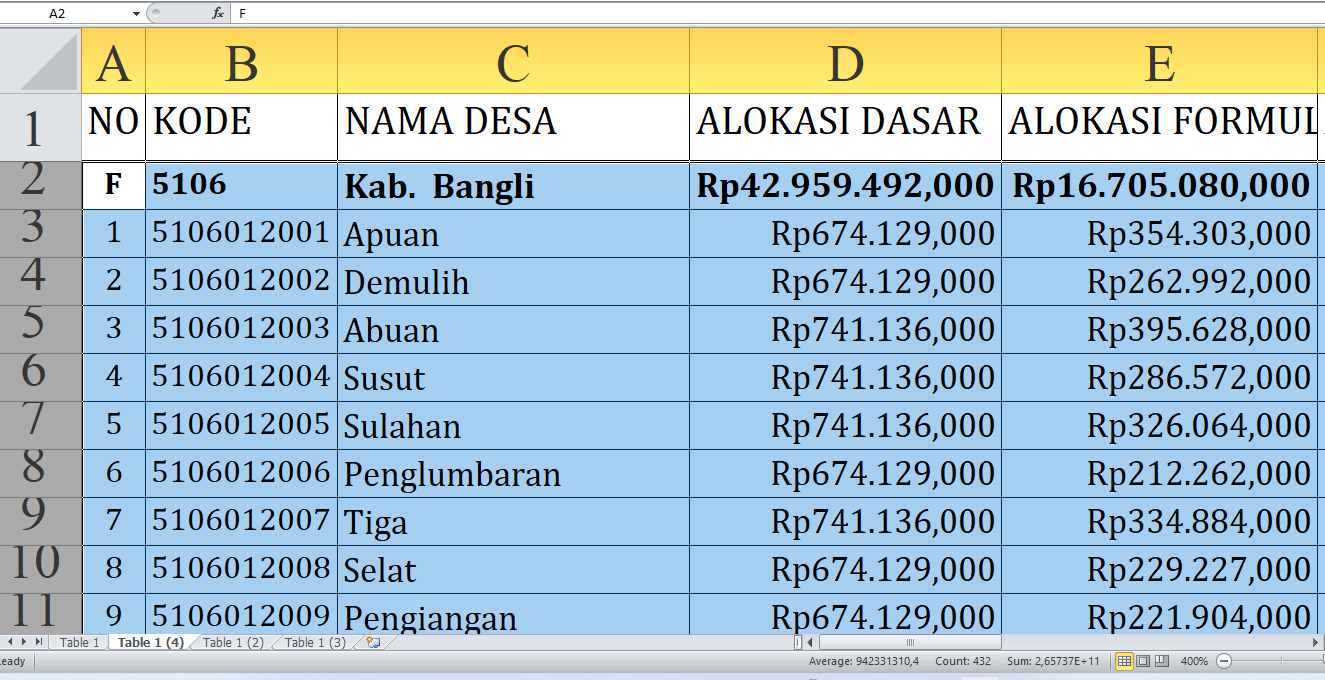 Detail Dana Desa 2025 di Bangli Provinsi Bali: Rp62,5 Miliar Dibagi untuk Desa