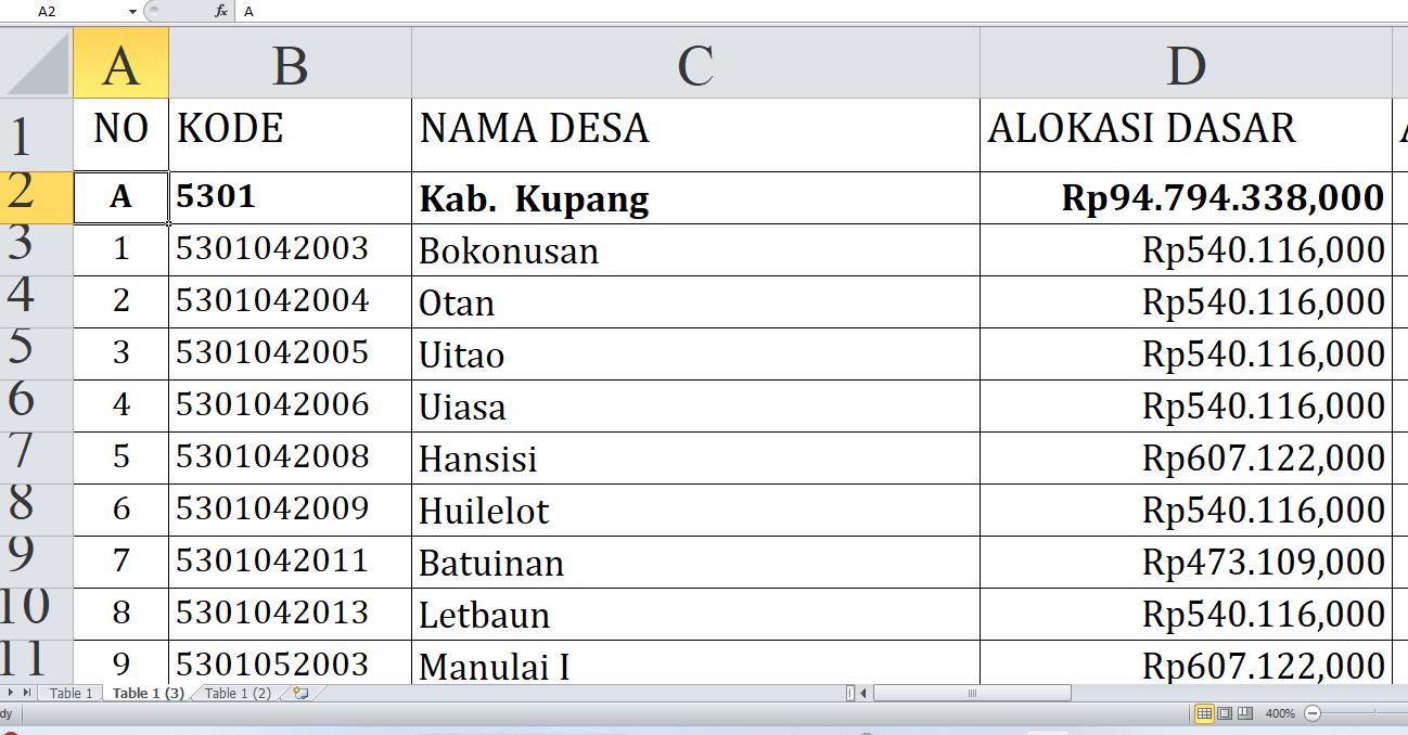 Rincian Dana Desa 2025 Kupang Provinsi NTT Rp147,9 miliar, Berikut Detail per Desa: Simak yang Terbesar